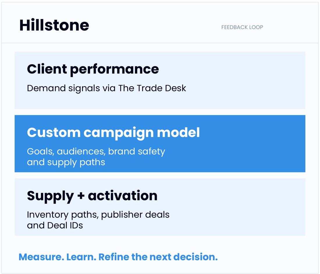 Hillstone platform