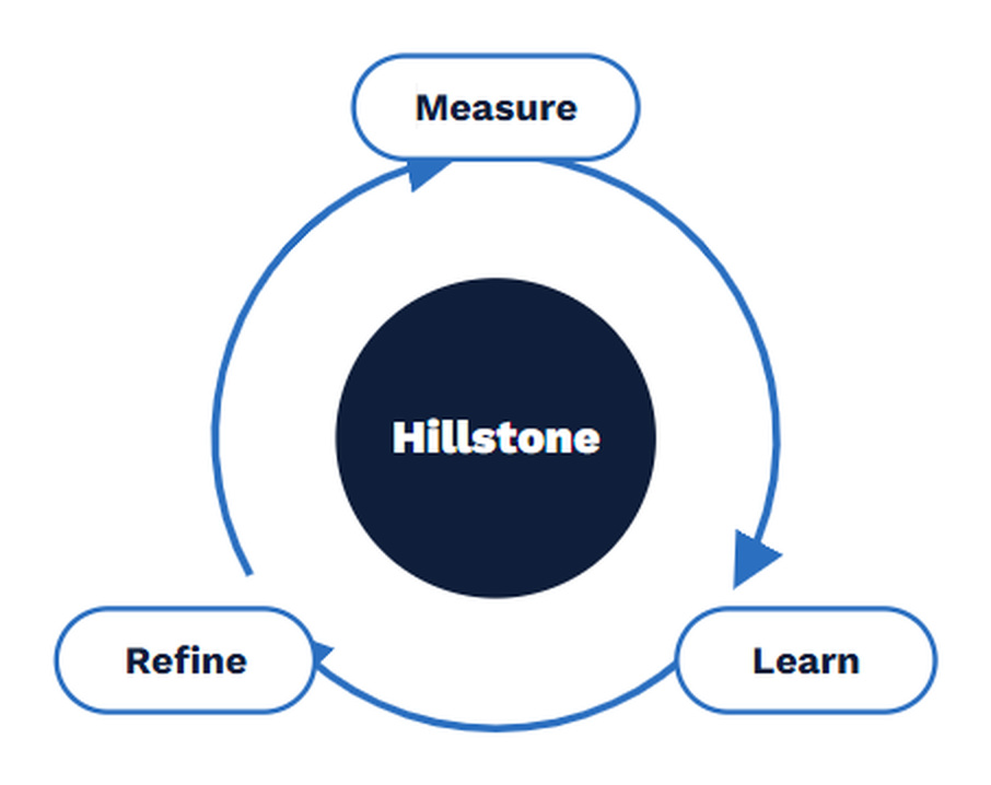 hillstone cycle
