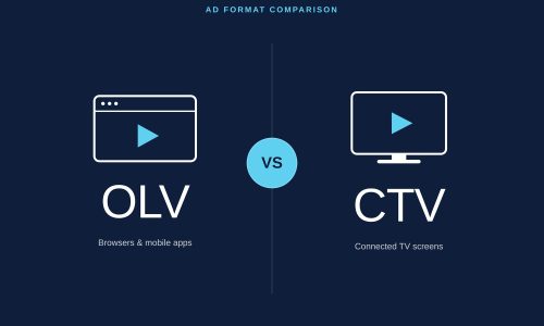 A side-by-side graphic showing how OLV advertising and CTV differ across devices, formats, and pricing.